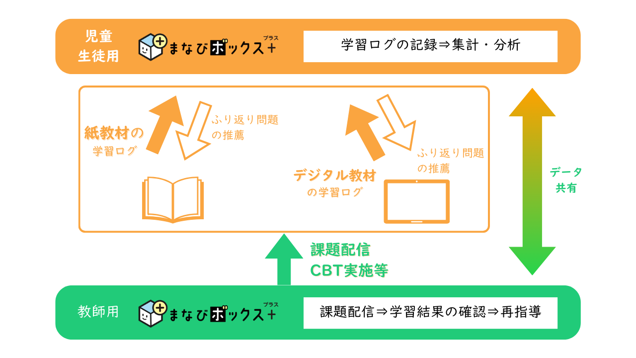 児童・生徒、教師用相関図