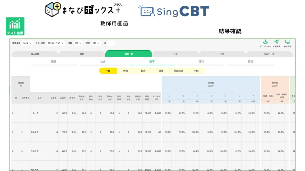 クラス単位での結果も確認することが可能です。