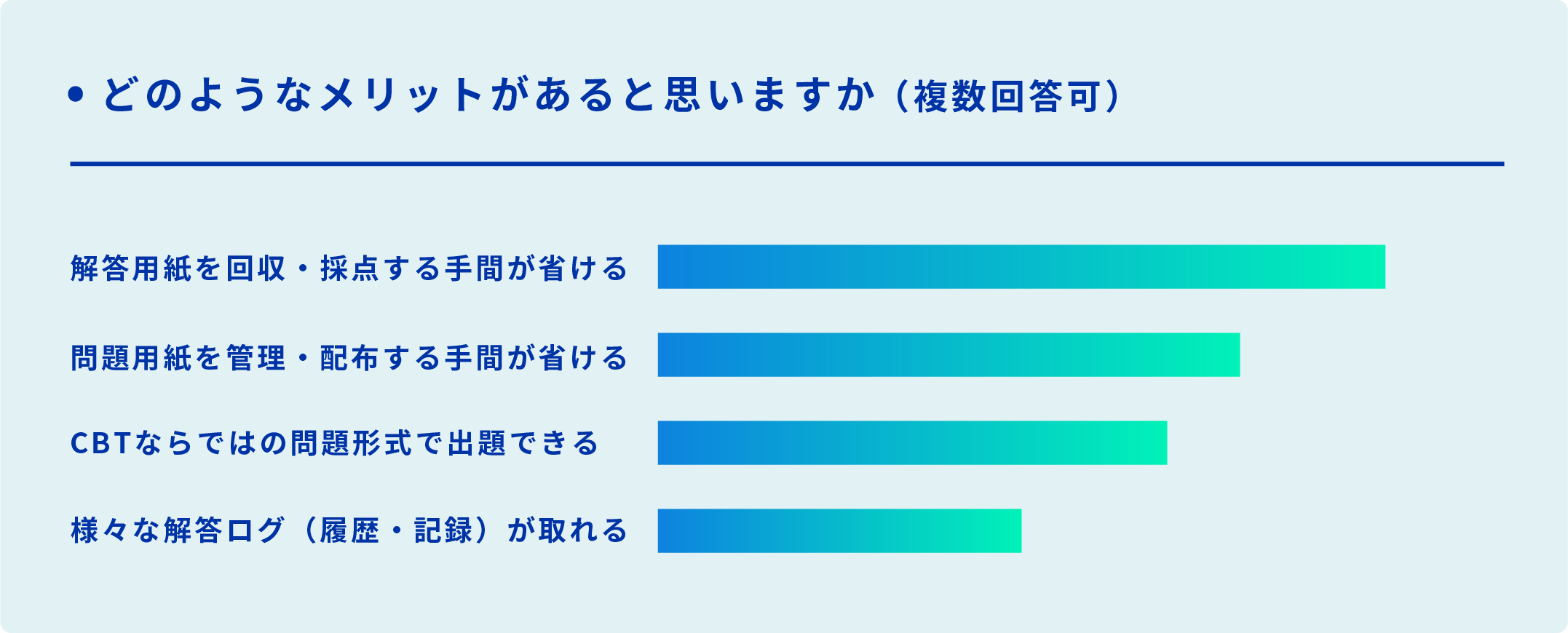 どのようなメリットがあると思いますか