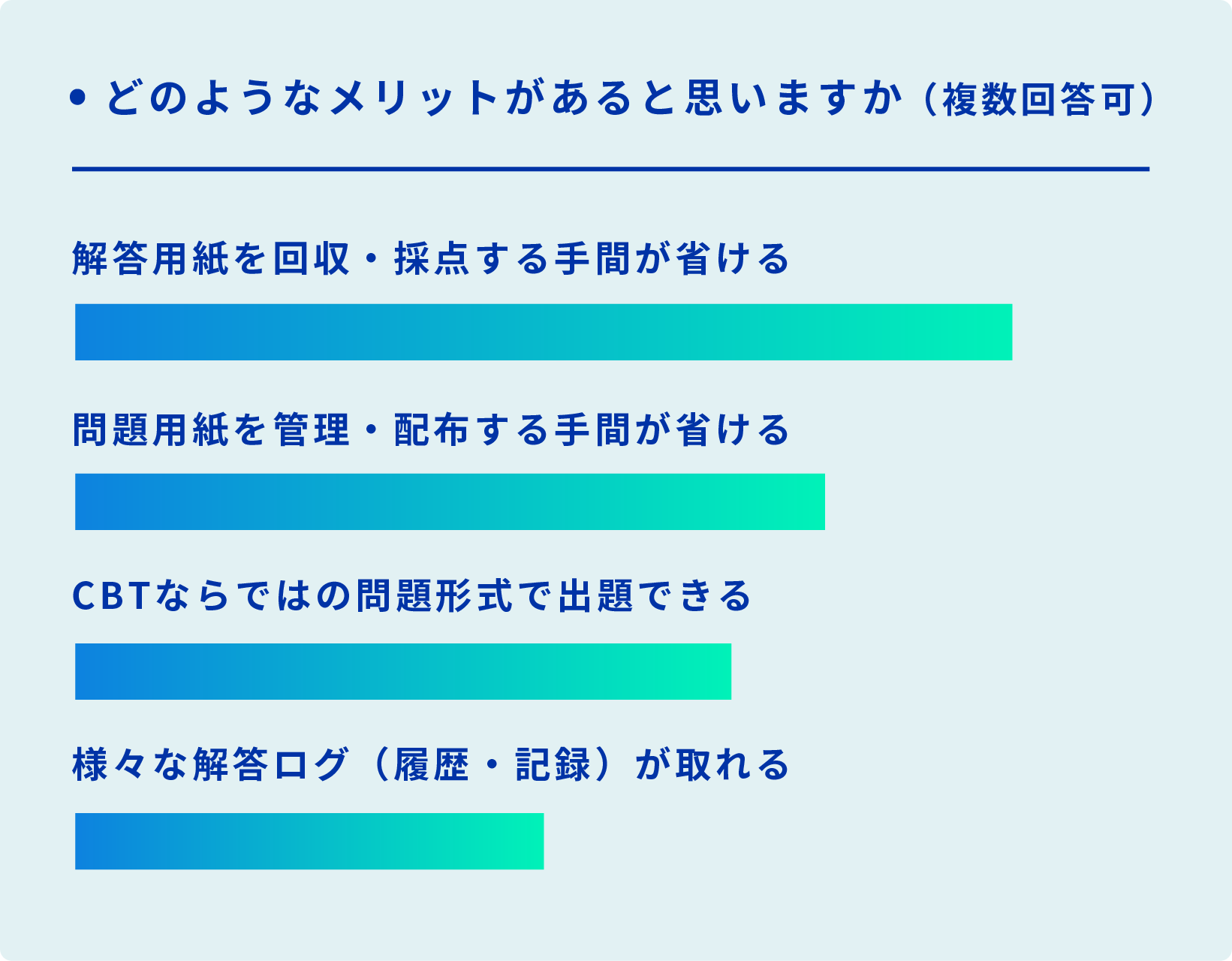 どのようなメリットがあると思いますか