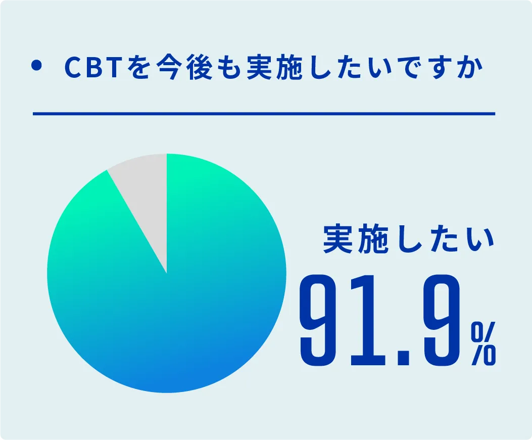 CBTを今後も実施したいですか