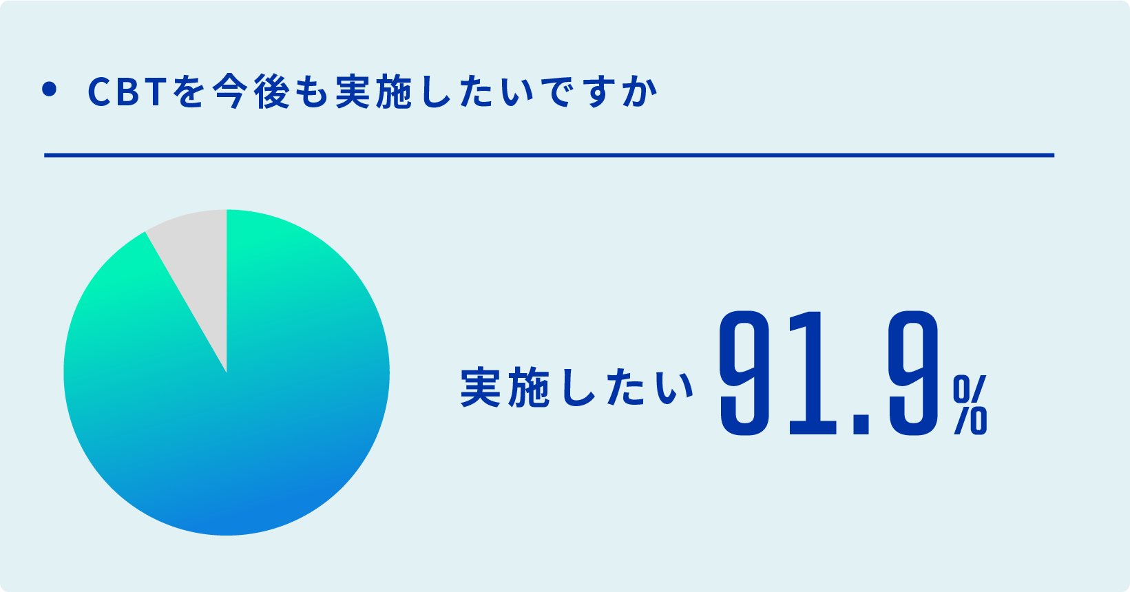 CBTを今後も実施したいですか