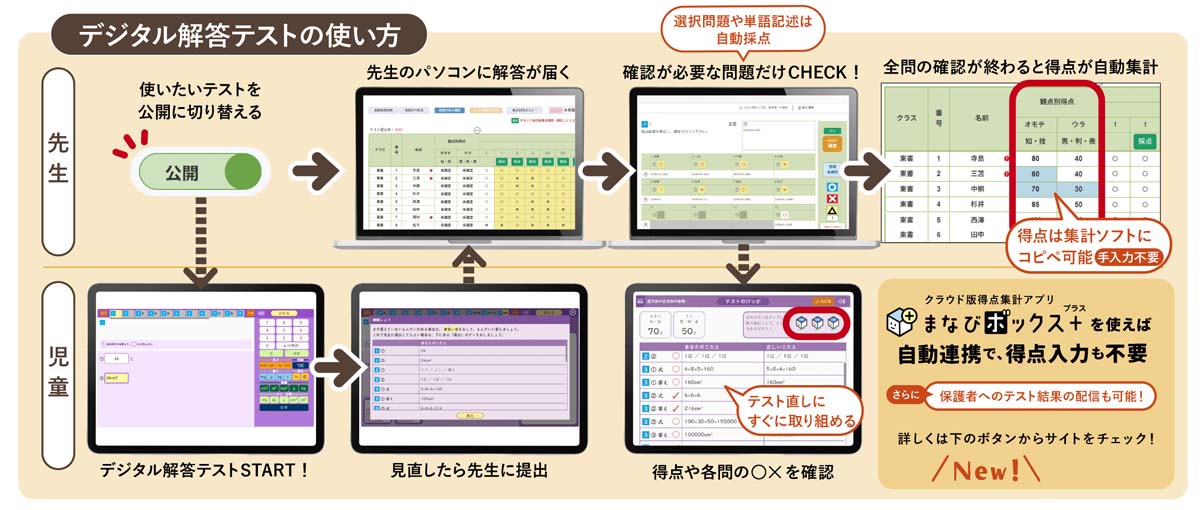 デジタル解答テスト