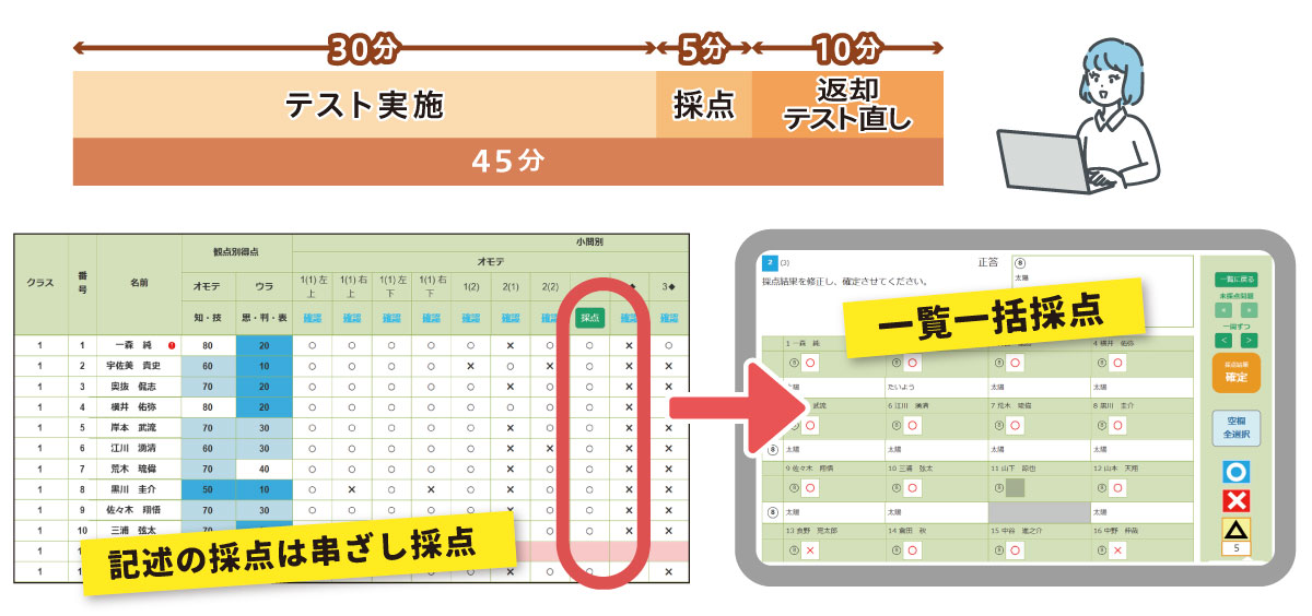 デジタル解答テスト