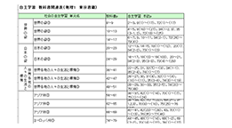 年表・表のエクセルデータ