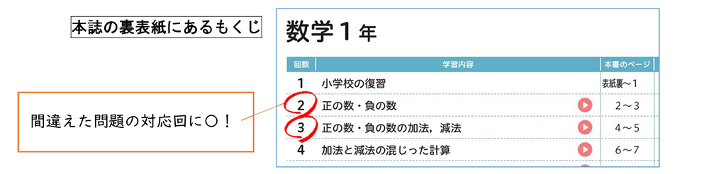 本誌の裏表紙にあるもくじ